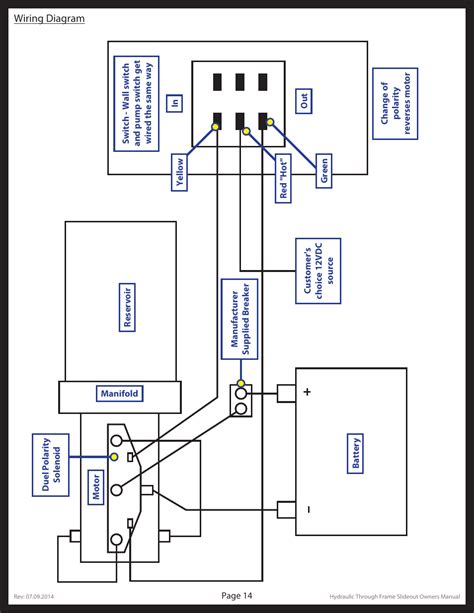 Rv Slide Out Motor Wiring Diagram The Rv Doctor: Wiring Diagram Needed ...