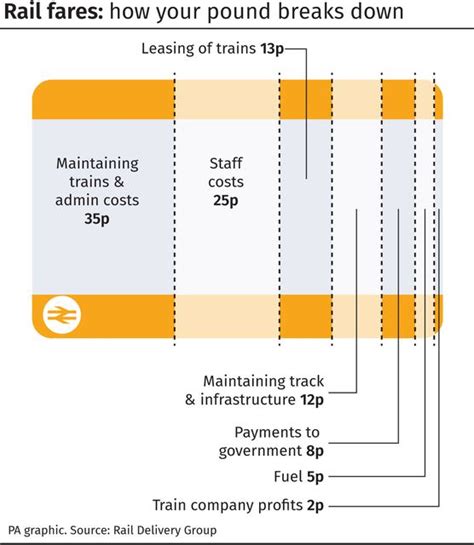 Why Do Rail Fares Go Up BelfastTelegraph Co Uk