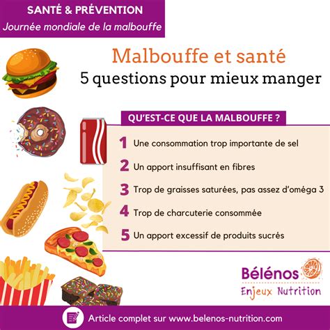 Malbouffe Et Sant Actualit B L Nos Enjeux Nutrition Actualit S