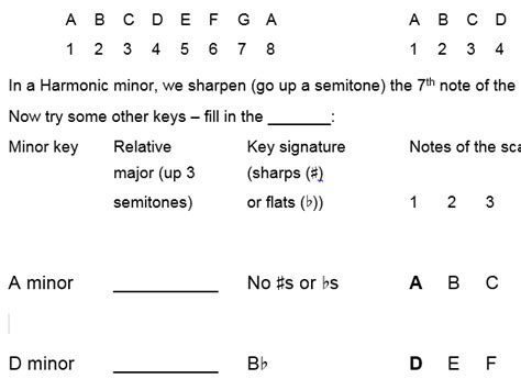 How To Work Out Harmonic Minor Keys Worksheet Teaching Resources