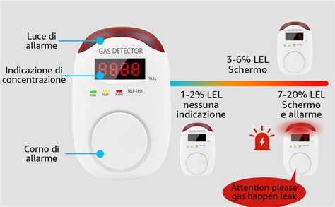 Firlarm Rilevatore Di Gas Naturale Rilevatore Di Gas Propano Plug In