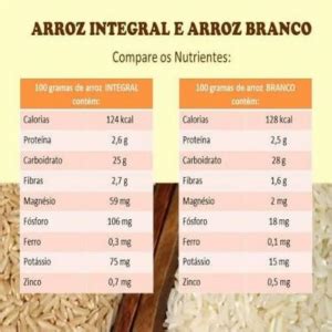 Arroz Branco X Arroz Integral Transplantados