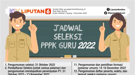 Klik Sscasn Bkn Go Id Begini Cara Cek Hasil Seleksi Pppk Guru 2022