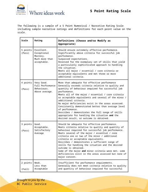 (DOCX) 5 Point Rating Scale - DOKUMEN.TIPS