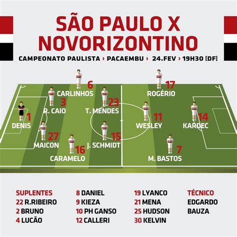 Classificações Dos Jogadores De São Paulo Futebol Clube X Novorizontino - Escalação Oficial: São Paulo x Novorizontino