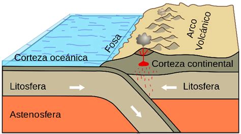 ¿en Qué Capa De La Tierra Se Encuentran Las Placas Tectónicas Capas De La Tierra