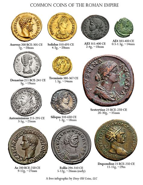 Roman currency - Wikipedia