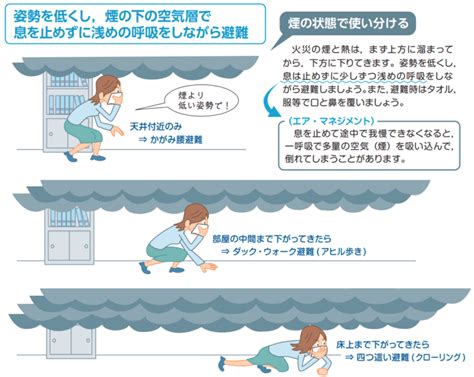 マンションで火事が発生した時の対処方法とは？マンション特有のリスクや火事対策を8つ紹介