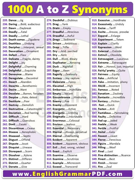 800 Synonym Words List In English A To Z Pdf English Grammar Pdf