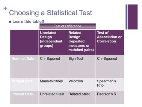 Choosing A Statistical Test Flashcards Quizlet