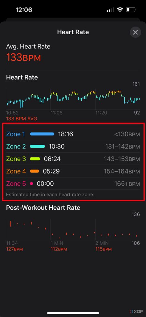 How To See Heart Rate Zones On Apple Watch