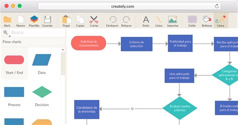 Mapa De Procesos Del Software A Construir Image To U