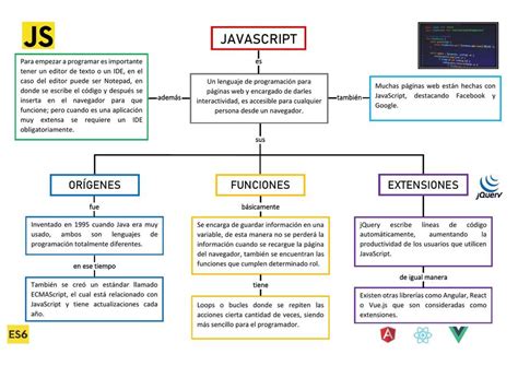 Javascript William Roque Udocz