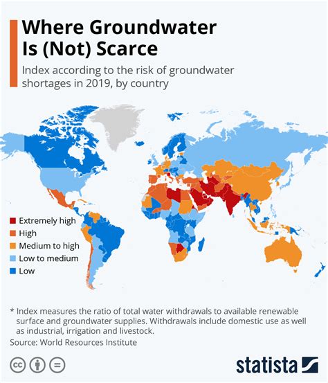 Chart Where Groundwater Is Not Scarce Statista