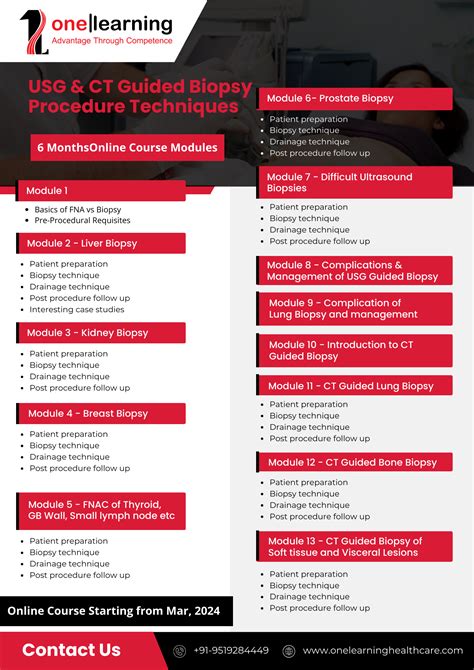 CT & USG Guided Biopsy Procedure Techniques - ONELearning Healthcare