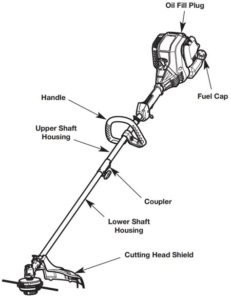 Troy Bilt Tb H Shaft String Trimmer User Guide