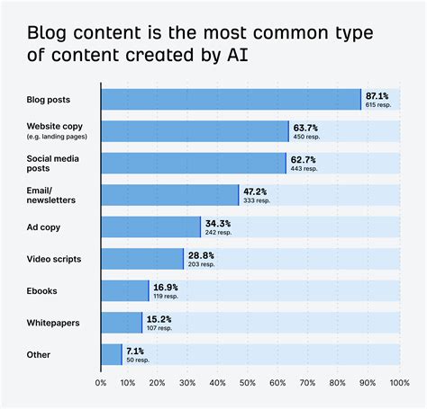 74% of New Webpages Include AI Content (Study of 900k Pages)
