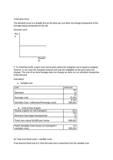 Profit Maximization Economics Assignment