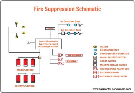 Demystifying Fire Alarm System Schematics A Comprehensive Guide