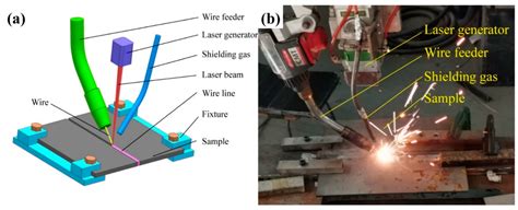 Metals Free Full Text Research On Parameters Of Wire Filling Laser Welding And Quenching