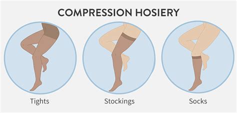 Which Level Of Compression Socks Do I Need