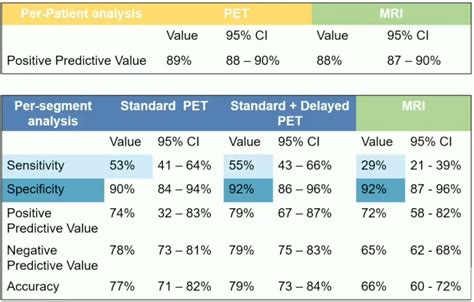 SNMMI 2023 PSMA PET CT For Prostate Cancer Patients After Focal