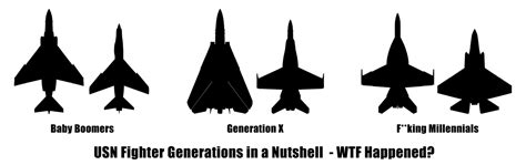 USN Fighter Generations by Jetfreak-7 on DeviantArt