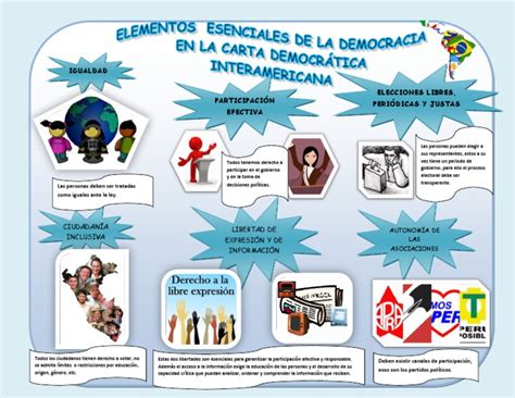 Infografia Democracia