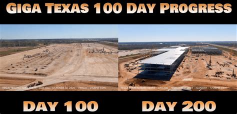 Tesla Gigafactory Austin Construction Compared Side-by-Side: Day 100 vs ...