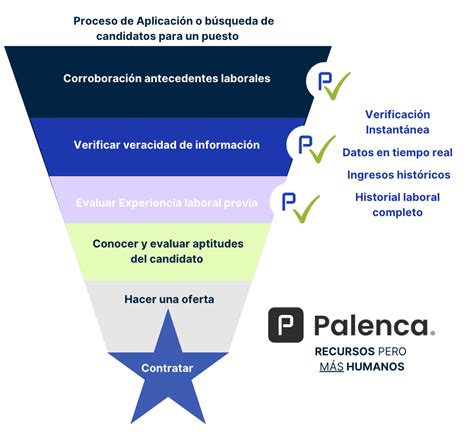 La Clave De Corroborar Antecedentes Laborales En La Contratación De