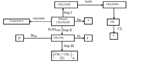 Chemistry Flow Chart Junkiebatman