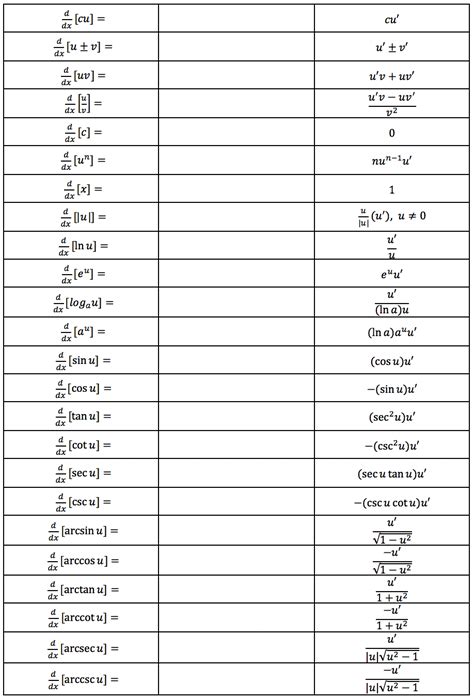 Calculus - E Math Academy