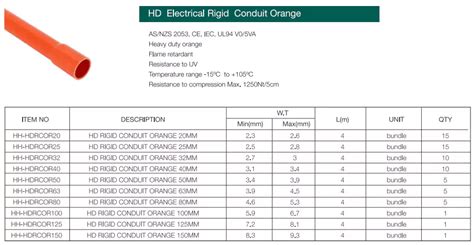 pvc conduit specifications understanding  asnzs  standard