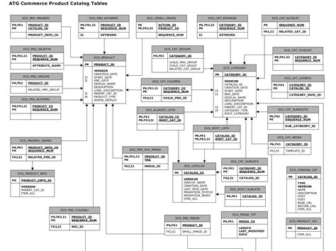 Entity Relationship Diagram Primary Key | ERModelExample.com