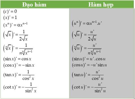 nhung bai tap   dao ham thuc hanh de nam vung kien thuc