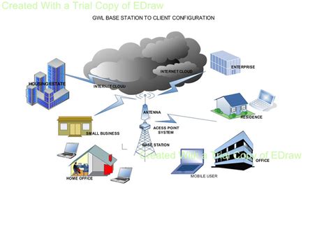 WiMAX Network Configuration | Download Scientific Diagram