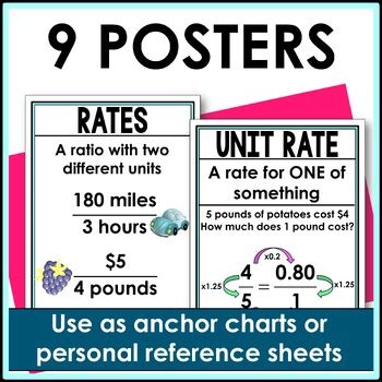 Ratios Rates Proportional Relationships Anchor Charts Posters Tpt