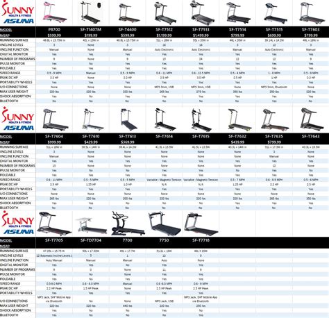 Gym Comparison Chart