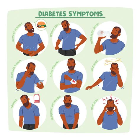 Premium Vector | Diabetes symptoms performed with male character always