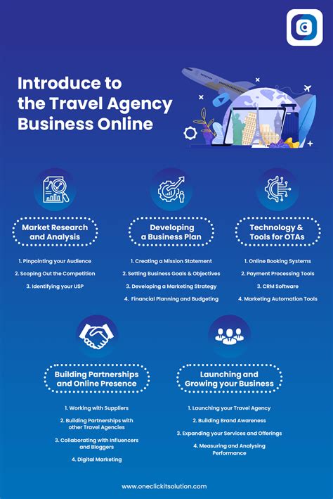 How To Start A Travel Agency Business Online