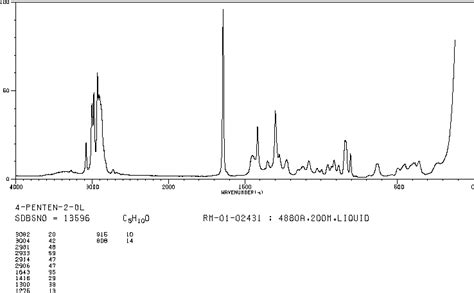 4 PENTEN 2 OL 625 31 0 1H NMR Spectrum