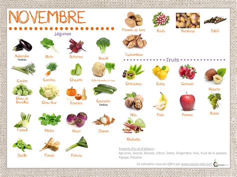 Calendrier Fruits Et L Gumes Novembre S Guillet Nutritionniste