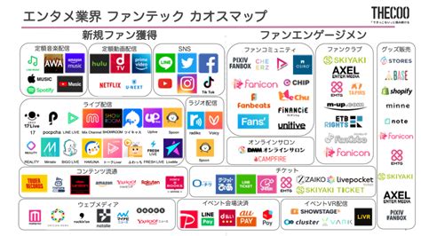 エンタメ業界のファンテックサービス カオスマップ 2020を公開！ Digital Shift Times（デジタル シフト タイムズ