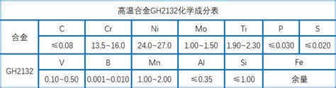 Gh2132镍基高温合金材料详解优质合金供应商 上海穆然实业发展有限公司