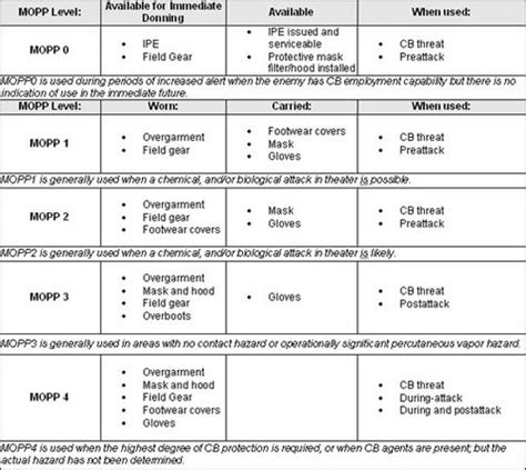 CBRN Flashcards | Quizlet