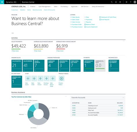 Microsoft Dynamics 365 Business Central Roadmap