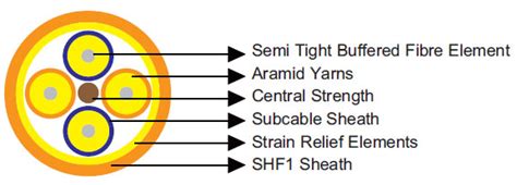 Iec Standard Offshore Marine Cables Breakout Fiber Cable