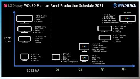 Lg Oled