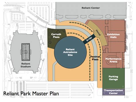 Save The Astrodome For 270 Million Replace Reliant For 385 Million