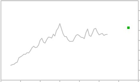 Mexican Peso To Us Dollar Currency Exchange Rate Forecast Mxn Usd